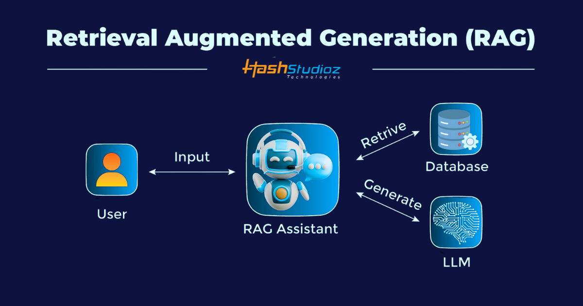 What is RAG? Understanding Retrieval-Augmented Generation
